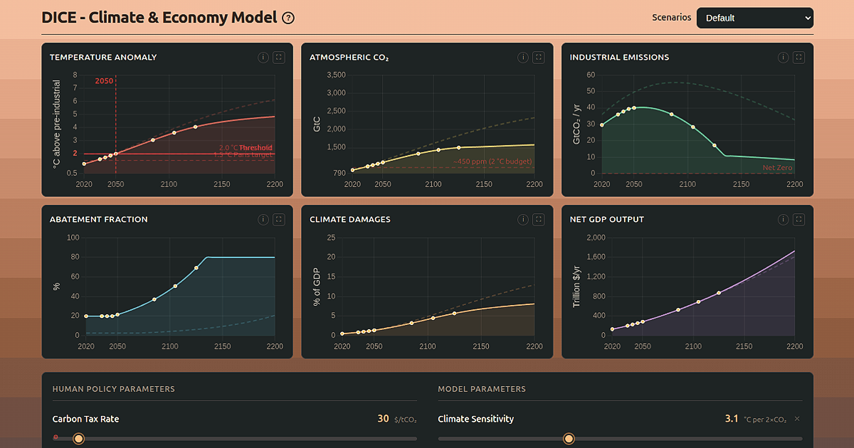 DICE Interactive Dashboard — Climate & Economy Model